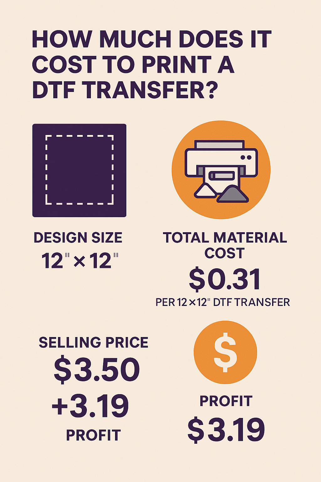 How Much Does It Cost to Print a DTF Transfer — And How Profitable Is It?